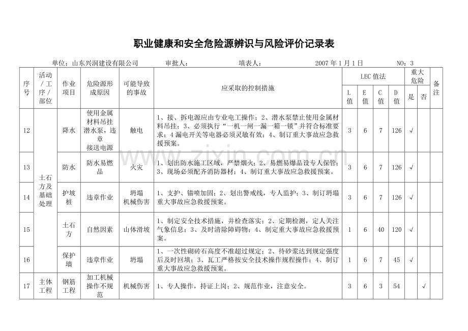 施工阶段危险源辨识与风险评价记录表.docx_第3页