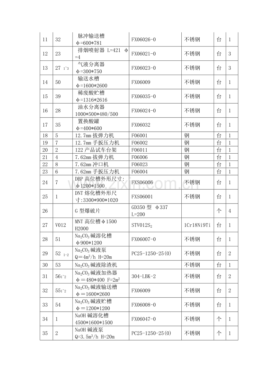 非洲某医药生产项目工艺设备安装施工方案.docx_第3页