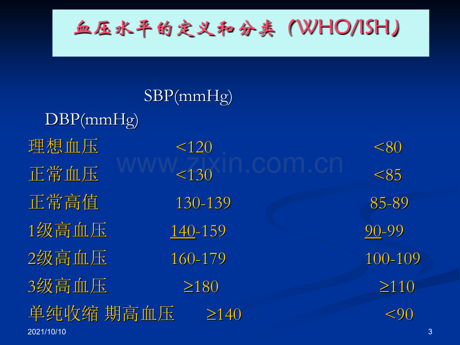 高血压的护理.ppt_第3页