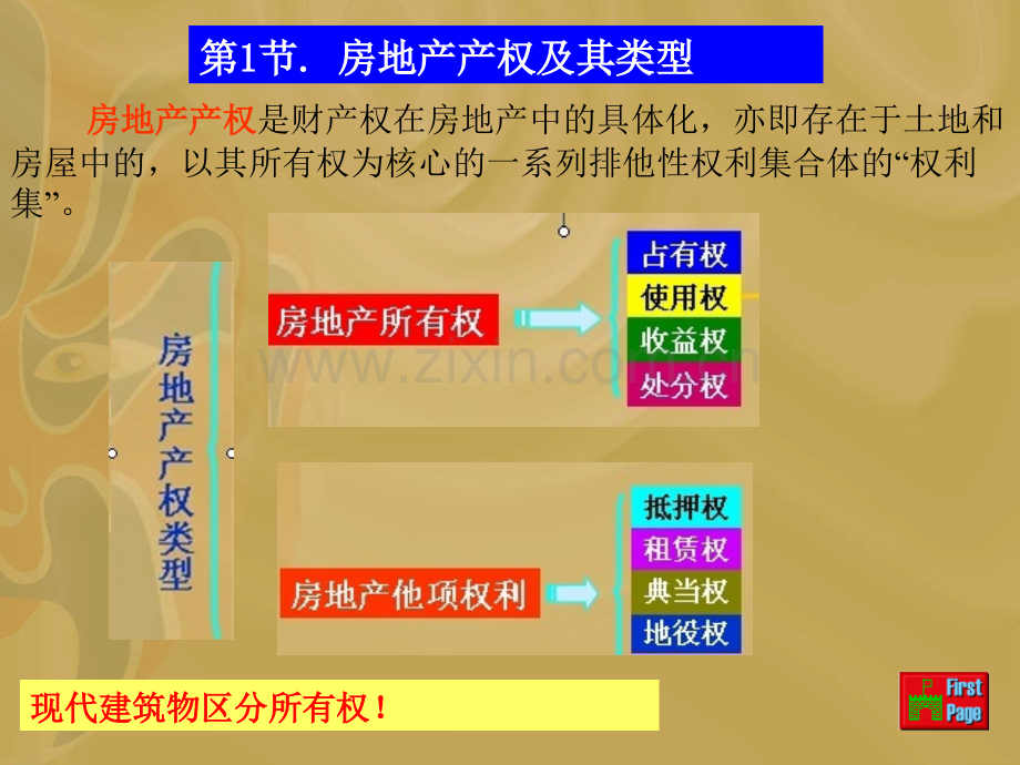 房地产产权管理.pptx_第3页