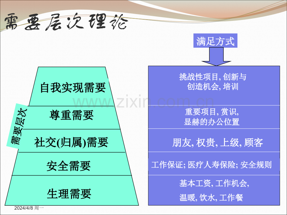 网络消费.pptx_第3页