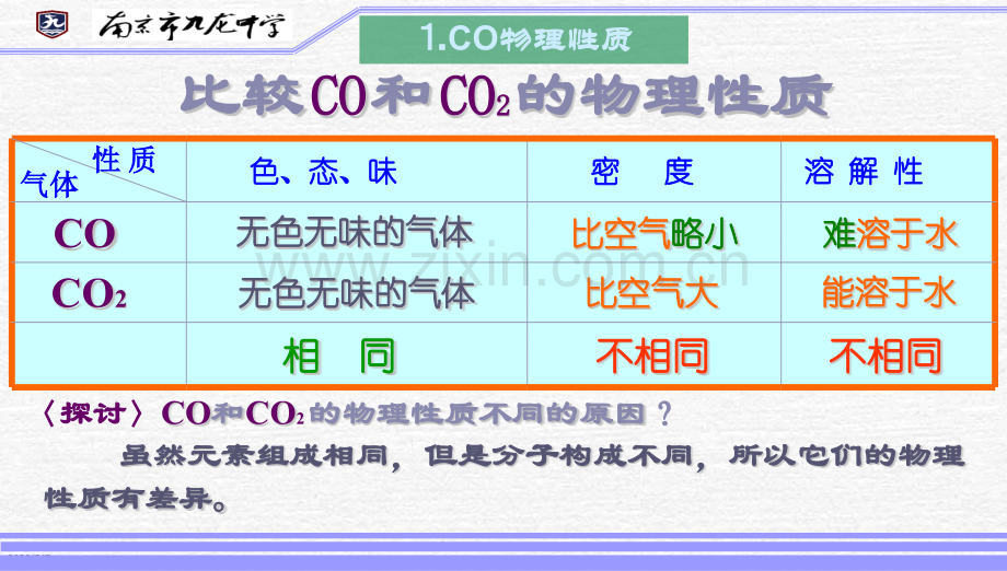 课题3二氧化碳和一氧化碳02.pptx_第3页