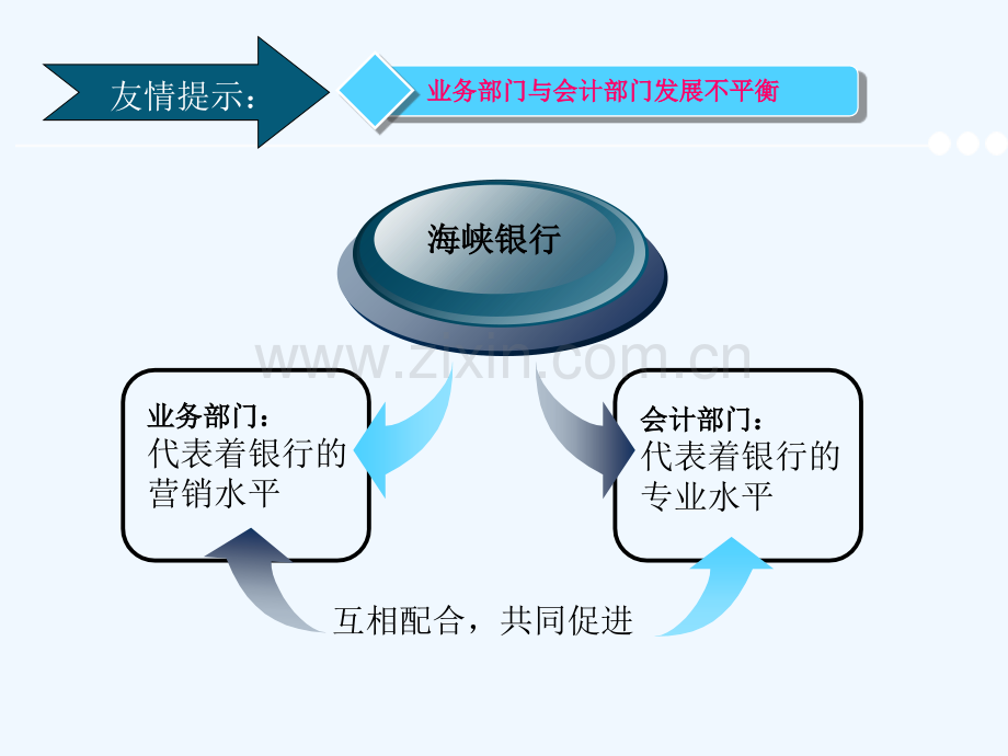 营业厅岗位体系设计的初步探析.pptx_第2页