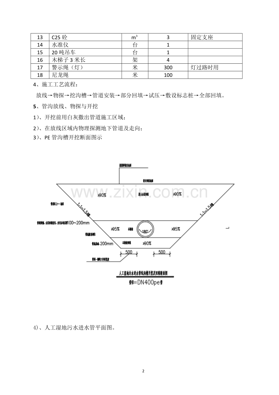 人工湿地污水进水管施工方案.doc_第2页