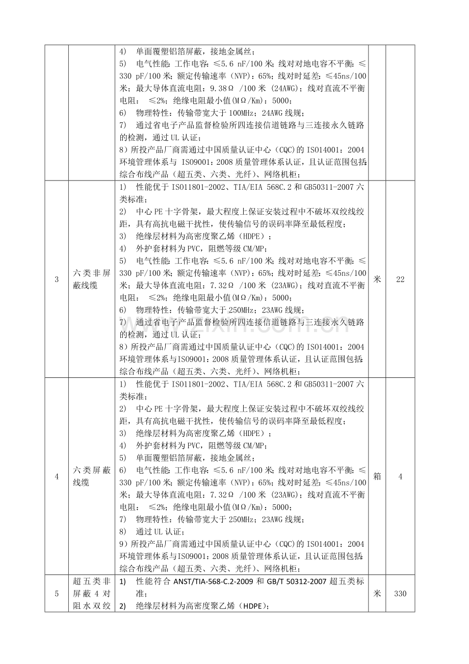 绍兴行政事业单位网络及办公设备福建经济学校.doc_第3页