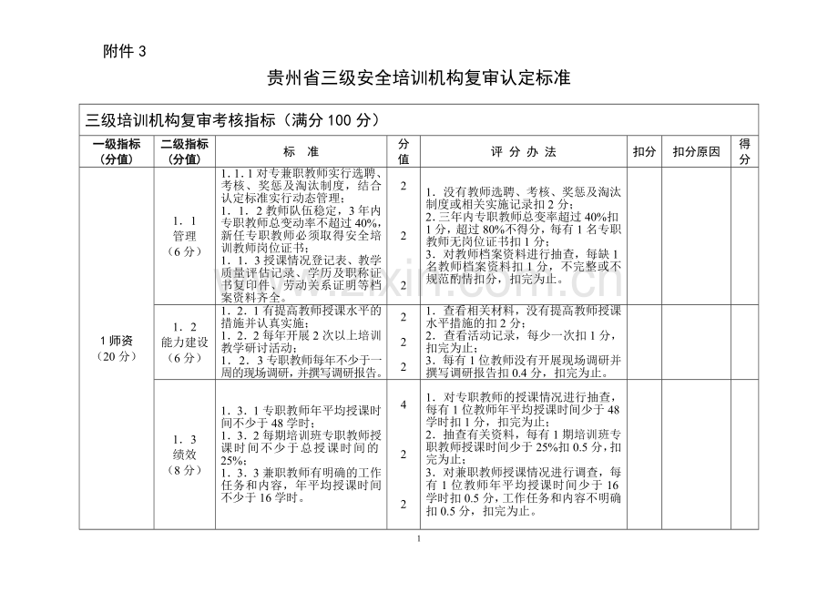 贵州省三级安全培训机构复审认定标准.doc_第1页