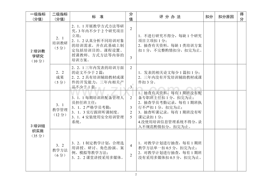 贵州省三级安全培训机构复审认定标准.doc_第2页