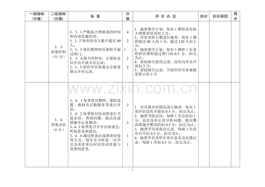 贵州省三级安全培训机构复审认定标准.doc_第3页