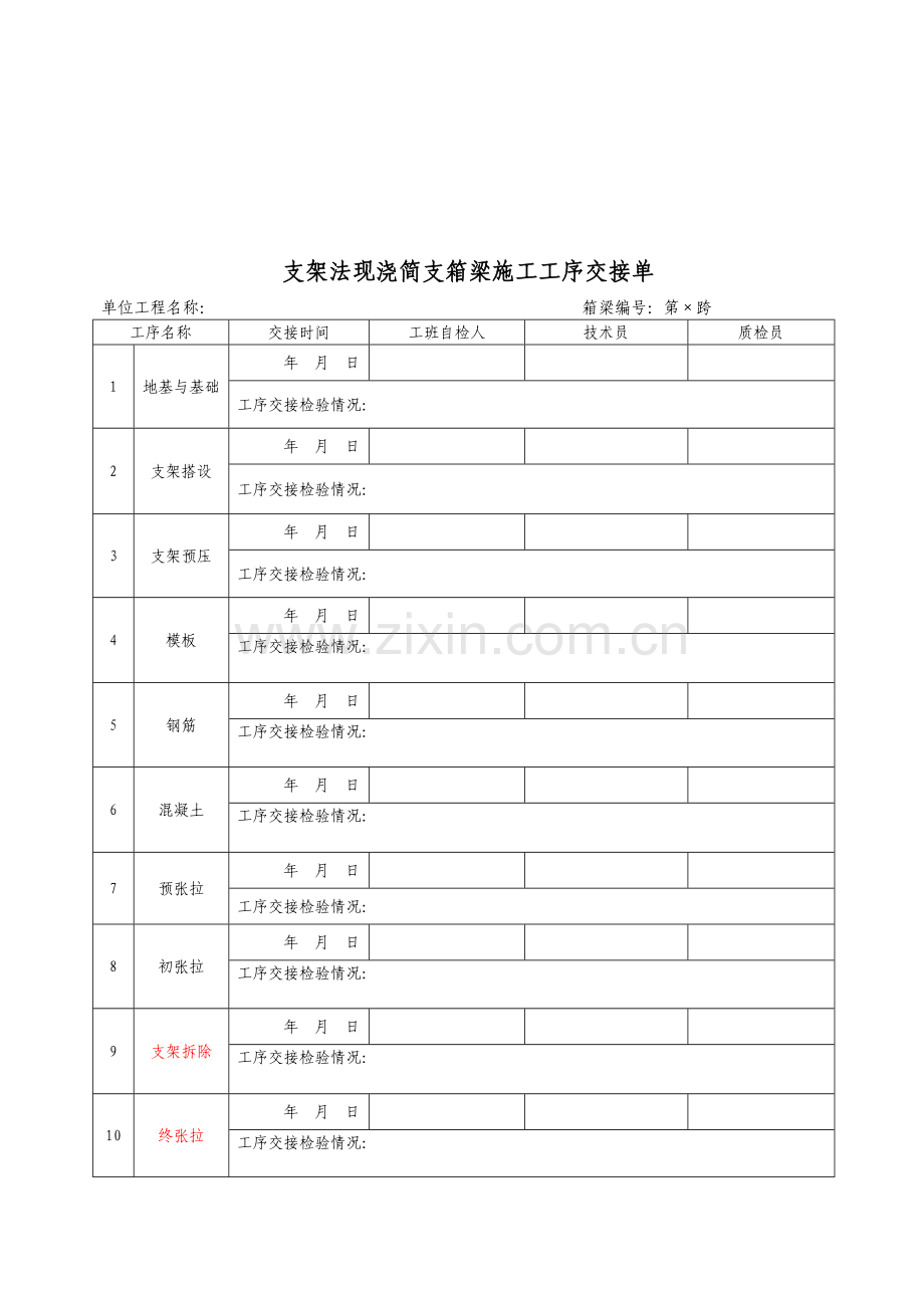 高速铁路支架法现浇简支箱梁施工工序过程记录表全.docx_第3页