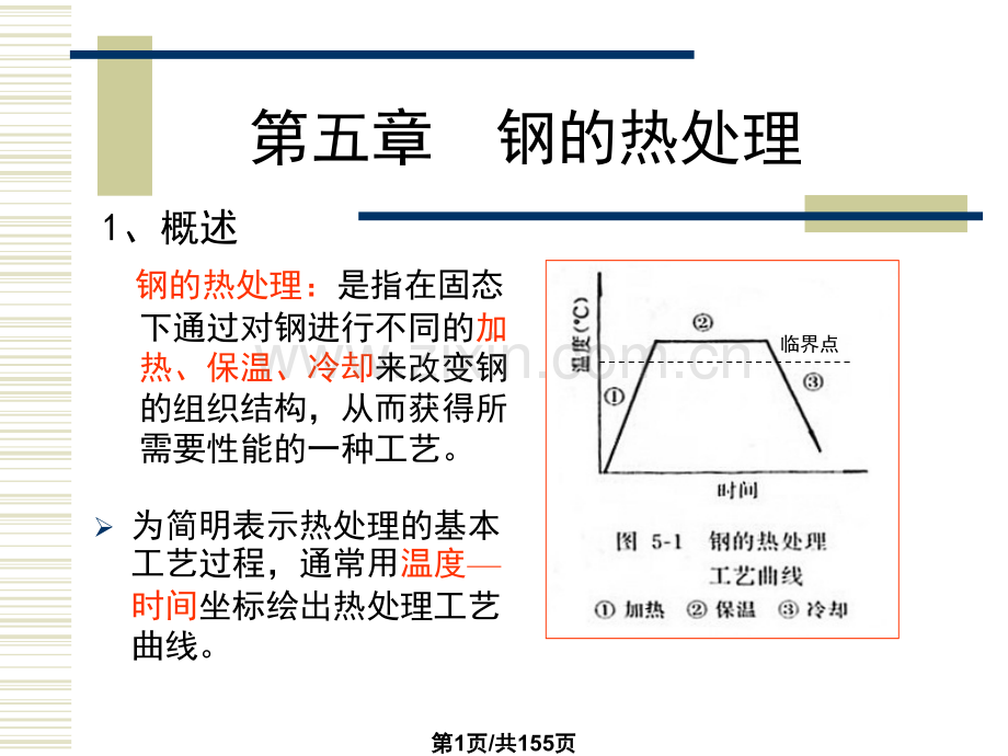 钢热处理.pptx_第1页