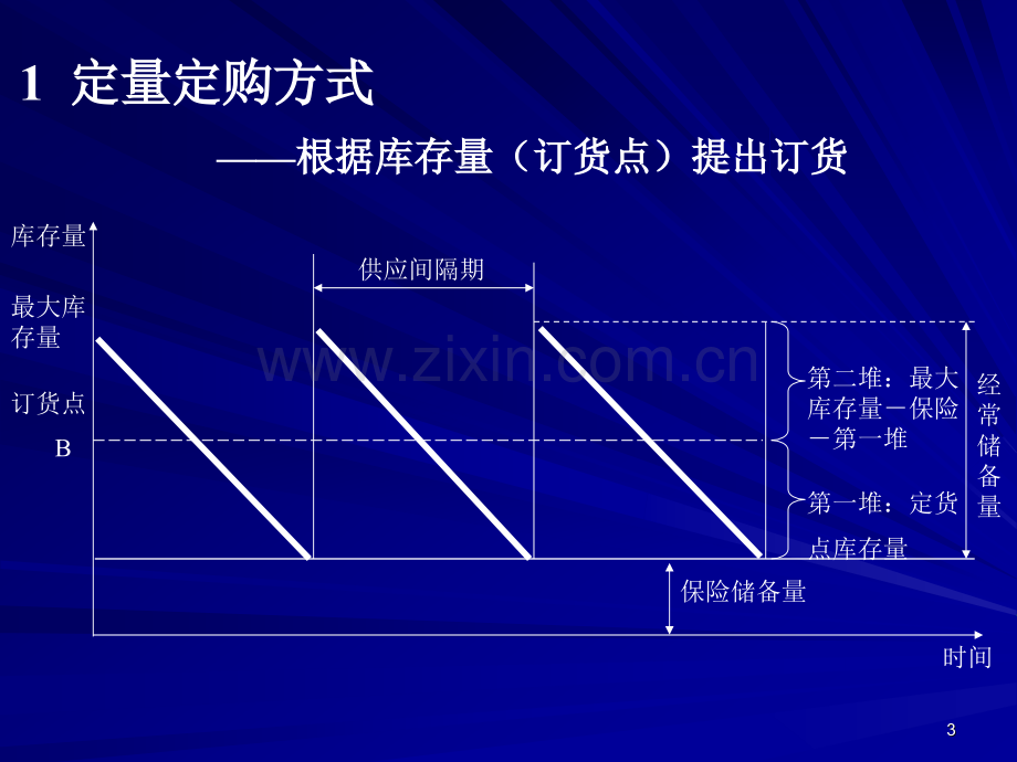 现代制造管理模式.pptx_第3页