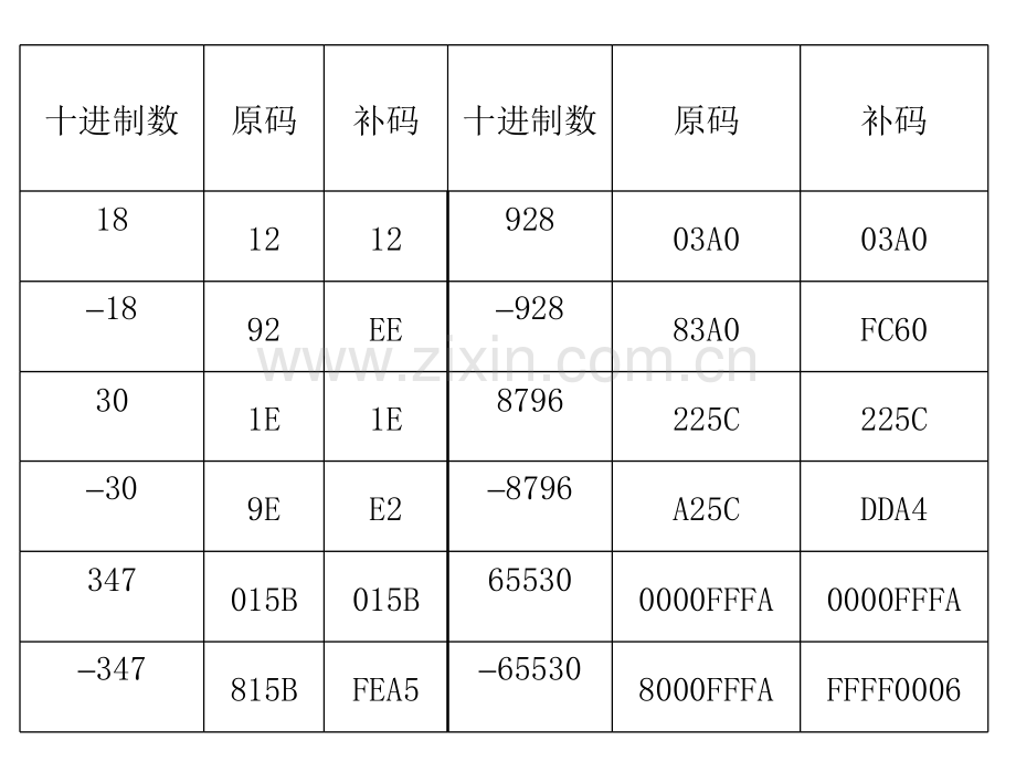 微机原理习题答案.pptx_第2页