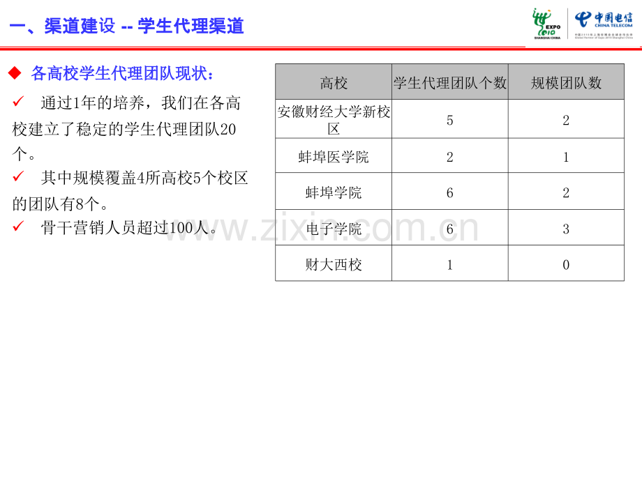 校园渠道建设汇报材料.pptx_第3页