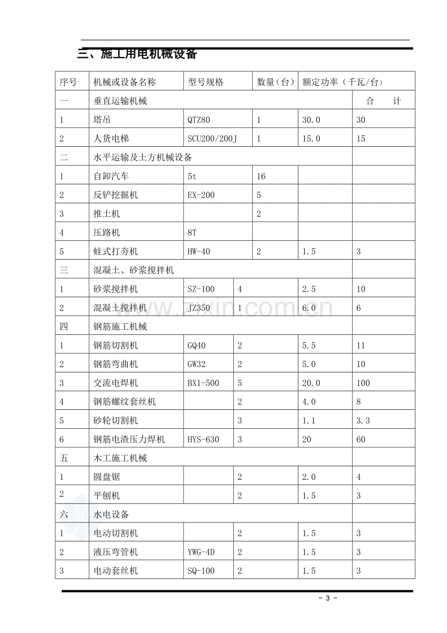 临时用电施工专项方案p23524.doc_第3页