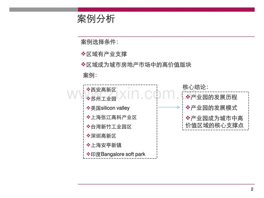 高新产业园区综合案例分析.pptx_第2页