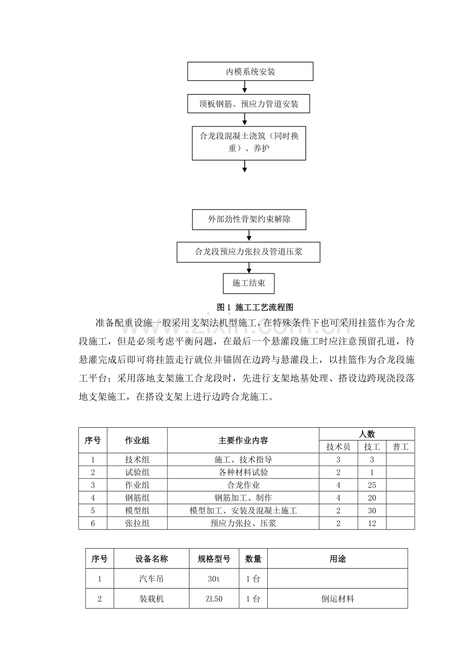 合龙段及体系转换施工工艺工法.docx_第2页