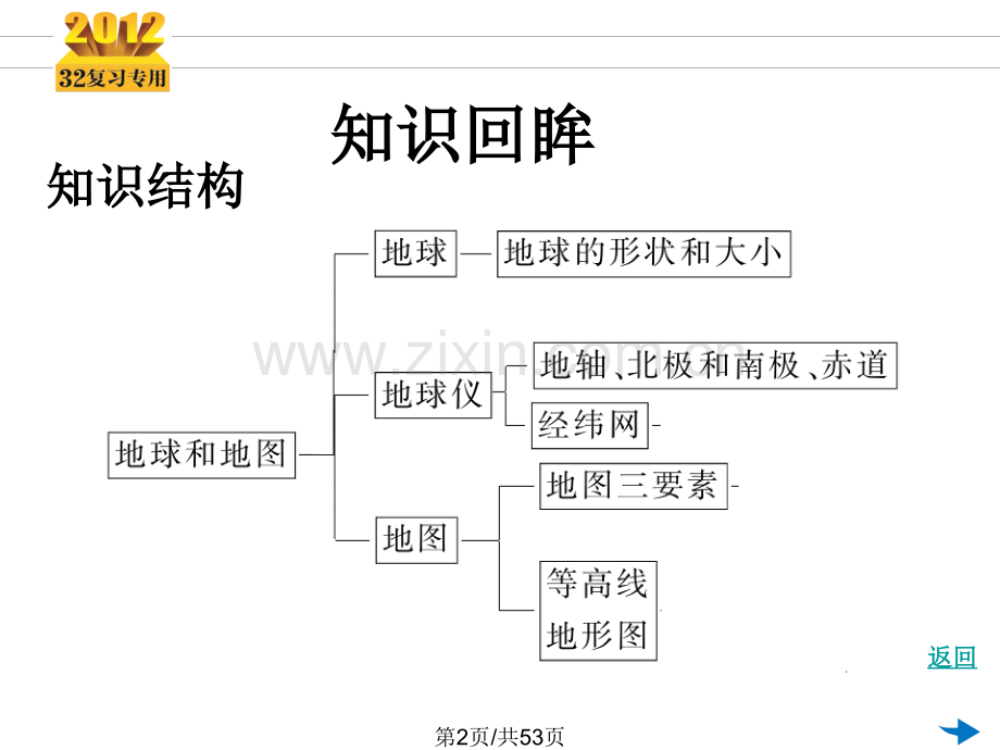 01地球和地球仪.pptx_第2页