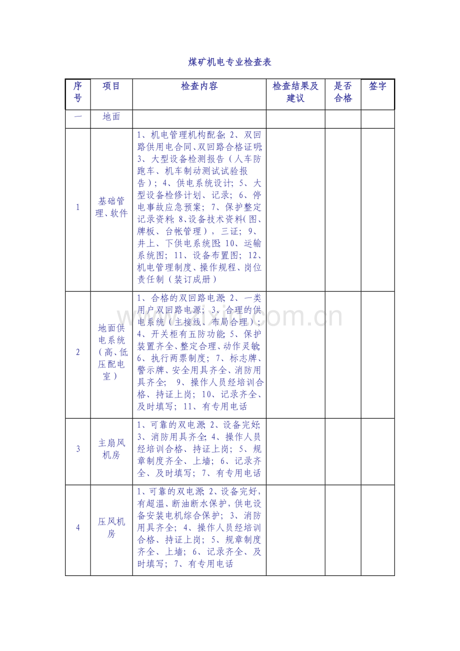 煤矿机电设备安全检查明细表Word文档.doc_第1页