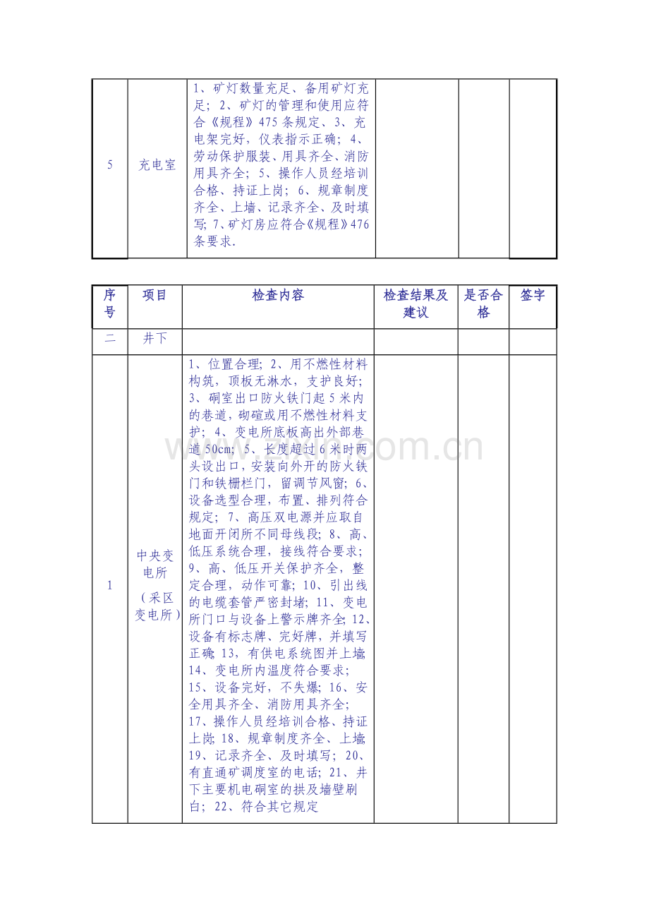 煤矿机电设备安全检查明细表Word文档.doc_第2页