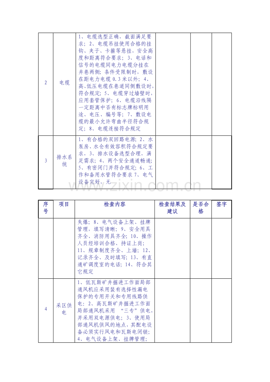 煤矿机电设备安全检查明细表Word文档.doc_第3页