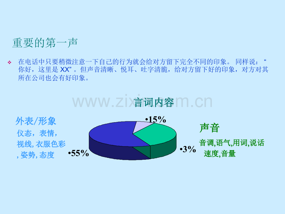 汽车营销接听电话礼仪.pptx_第2页