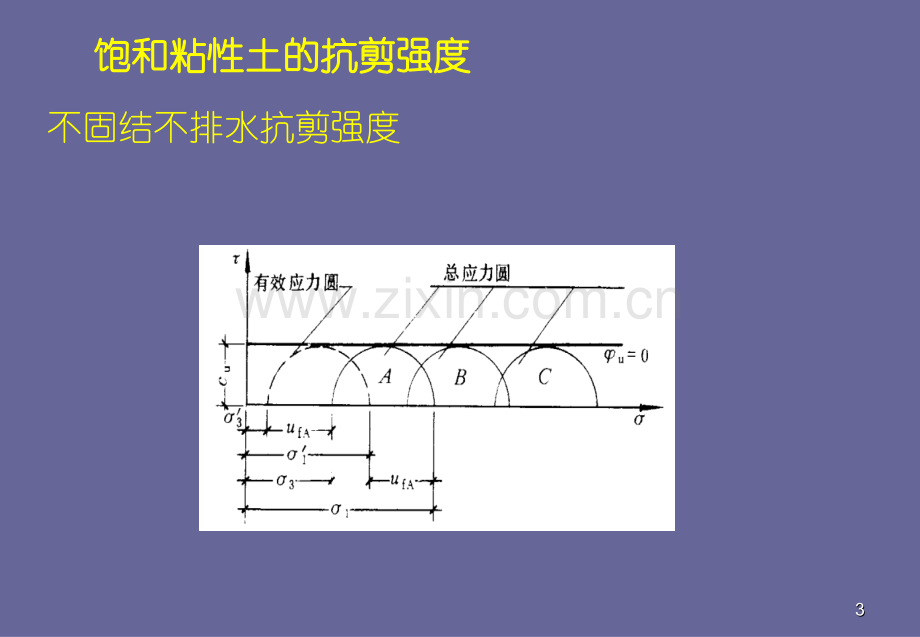 2土的抗剪强.pptx_第3页