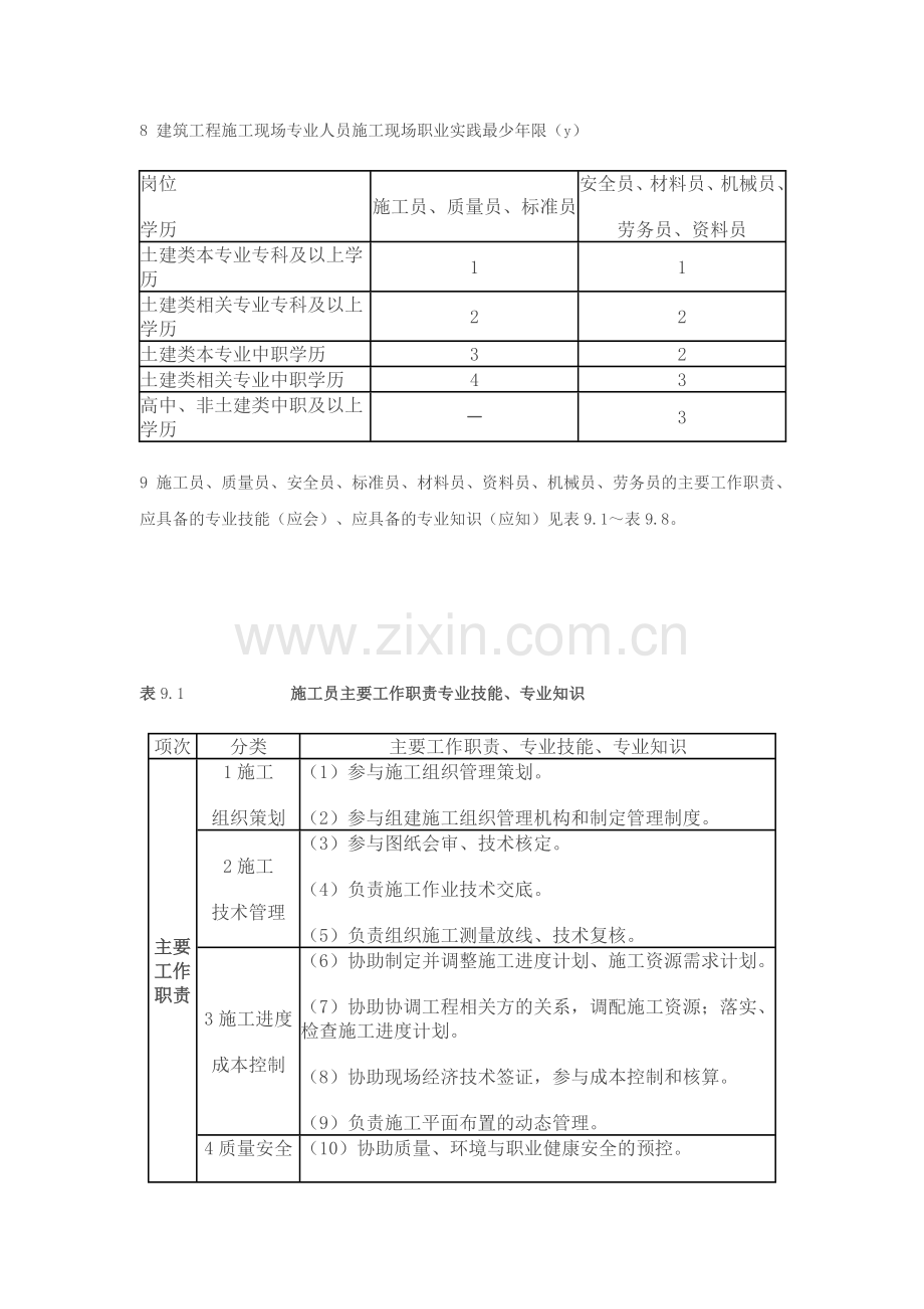 建筑工程施工现场专业人员职业标准.docx_第2页