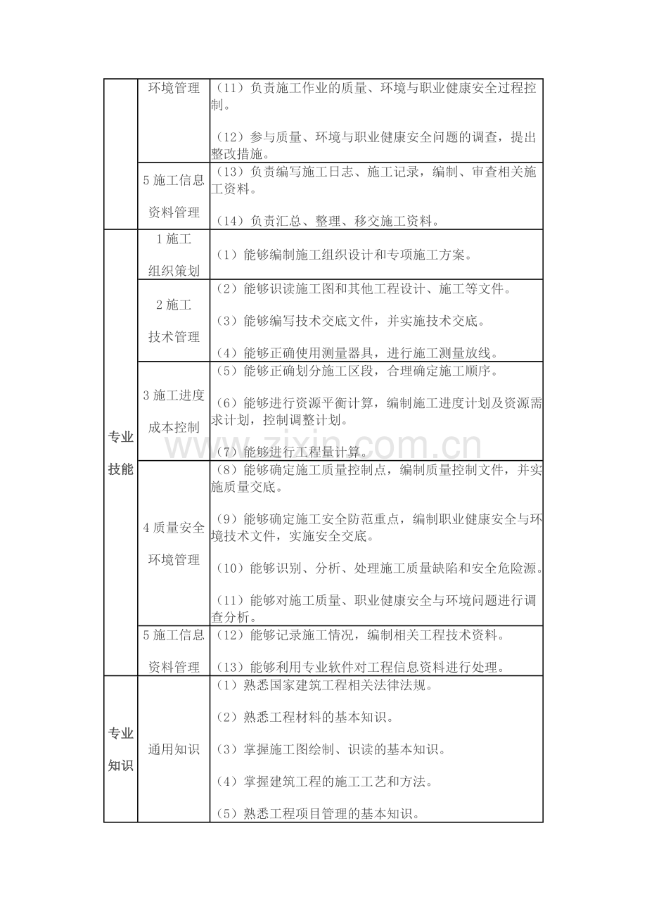 建筑工程施工现场专业人员职业标准.docx_第3页