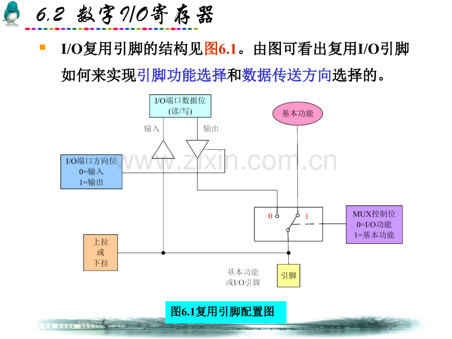 数字IO模块.pptx_第3页