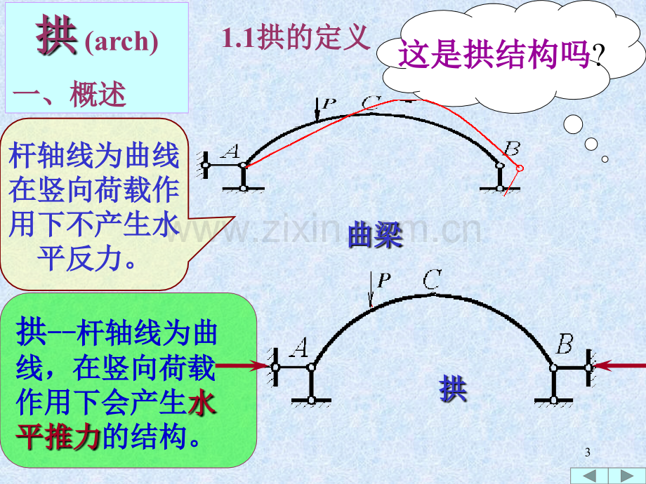 平面桁架组合结构拱(第九次课材料科学工程科技专业资料.pptx_第3页