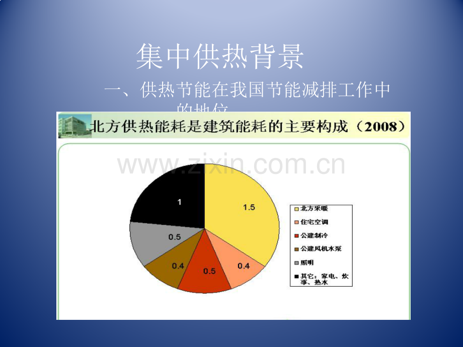 集中供热背景及新技术介绍.pptx_第2页