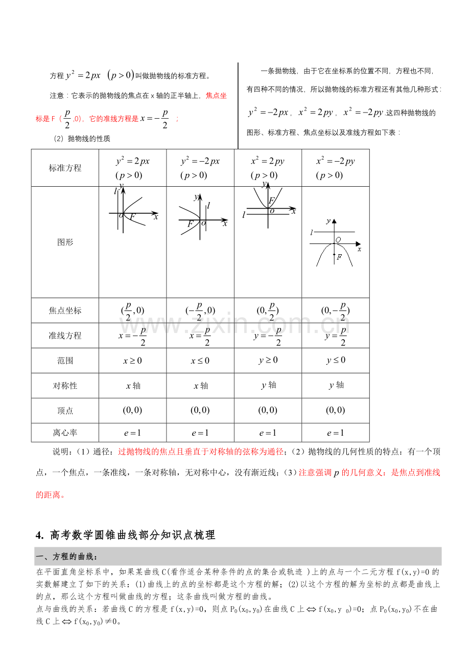 完美版圆锥曲线知识点总结模板.doc_第3页