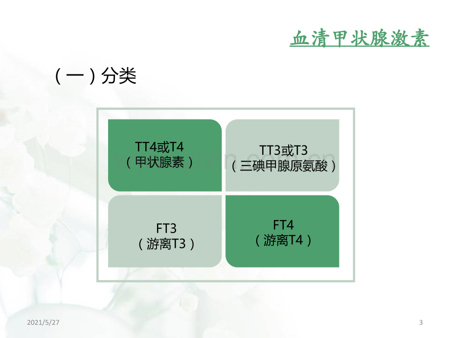 甲状腺功能指标解读.ppt_第3页