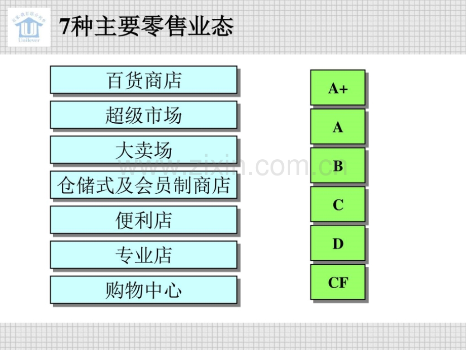 联合利华培训现代化渠道发展培训.pptx_第3页