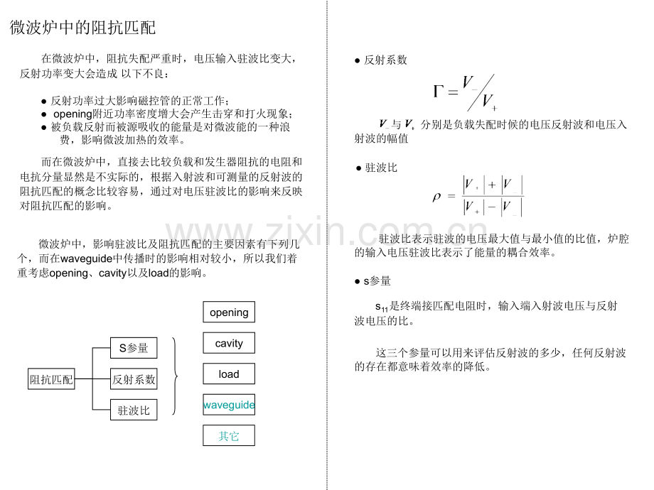 微波炉阻抗匹配问.pptx_第3页