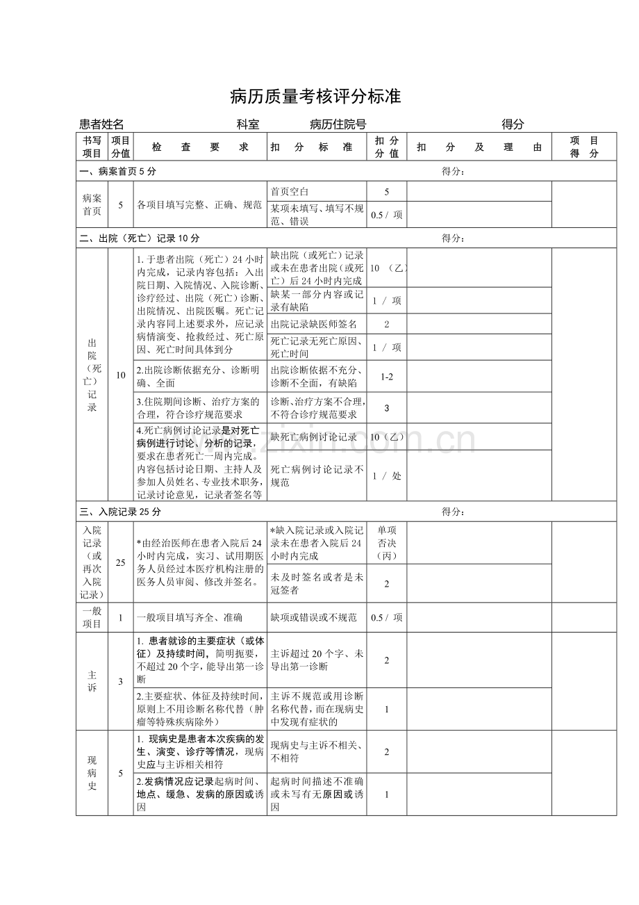 病历质量考核评分标准讲解.doc_第1页