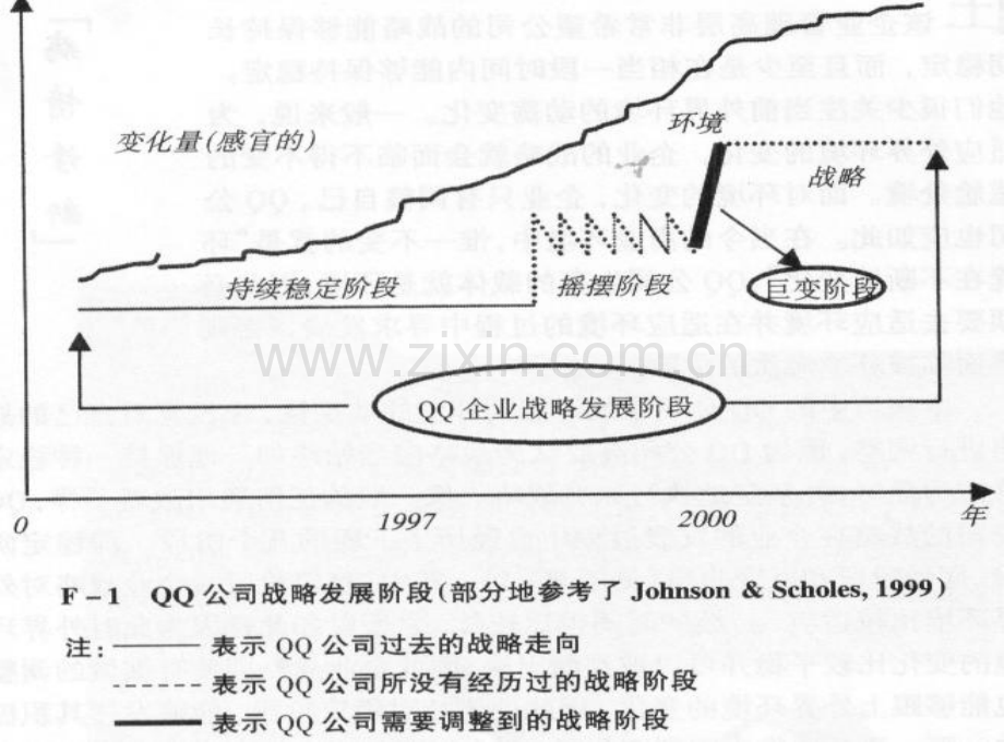 咨询师的图表工具.pptx_第2页