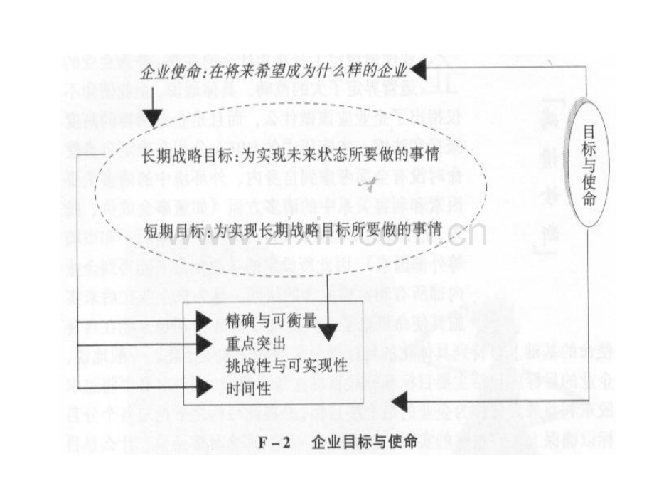 咨询师的图表工具.pptx_第3页