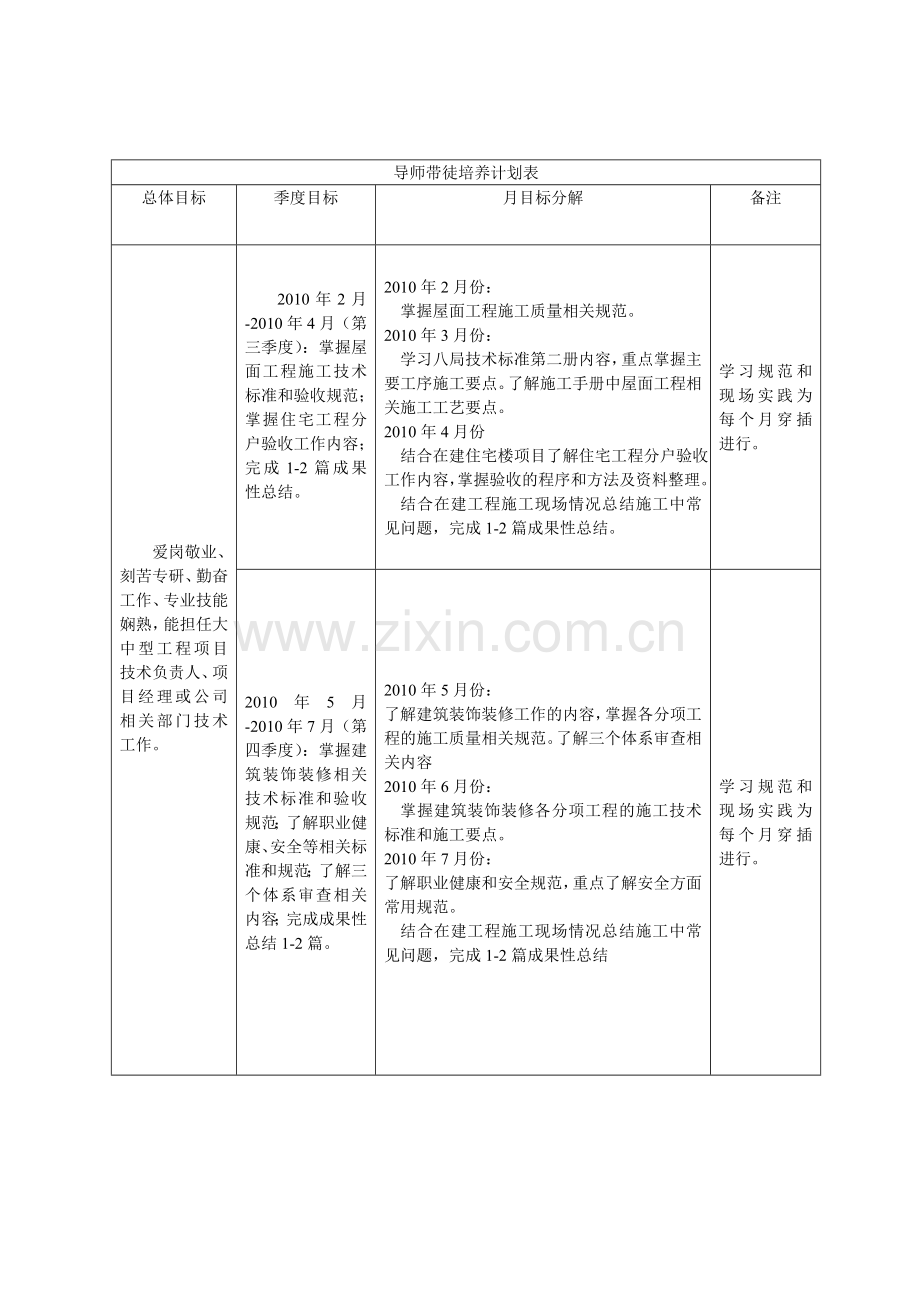 导师带徒培养计划.doc_第2页