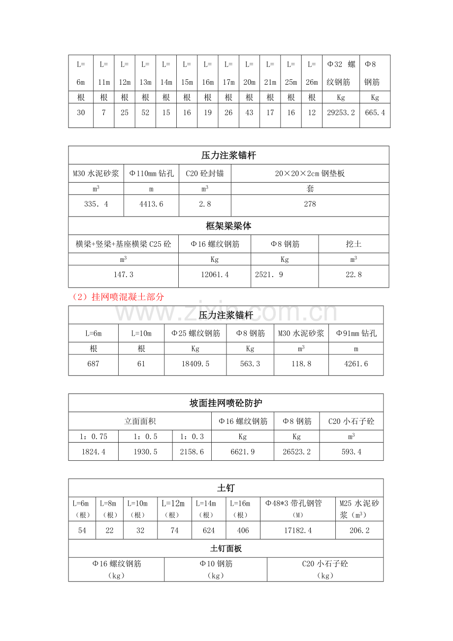 北锚碇边坡支护方案.docx_第3页