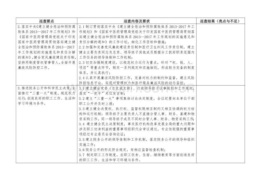 二级蒙医中医医院巡查细则.doc_第2页