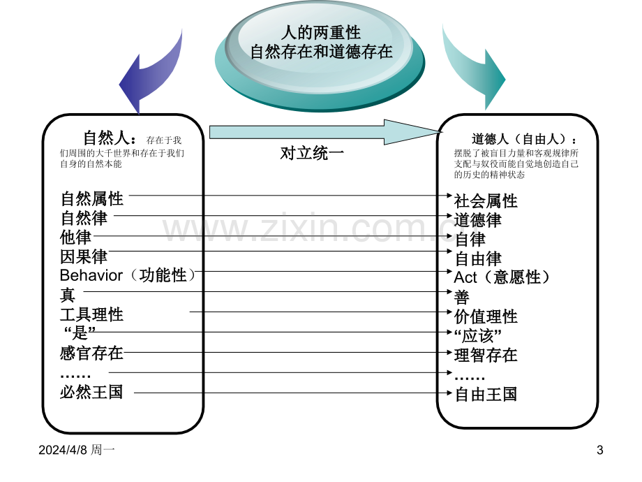 行政伦理学.pptx_第3页