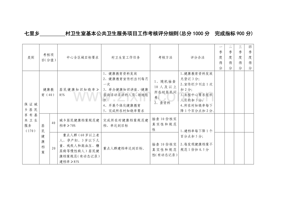 七里乡村卫生室基本公共卫生服务项目工作考核评分细则.doc_第1页