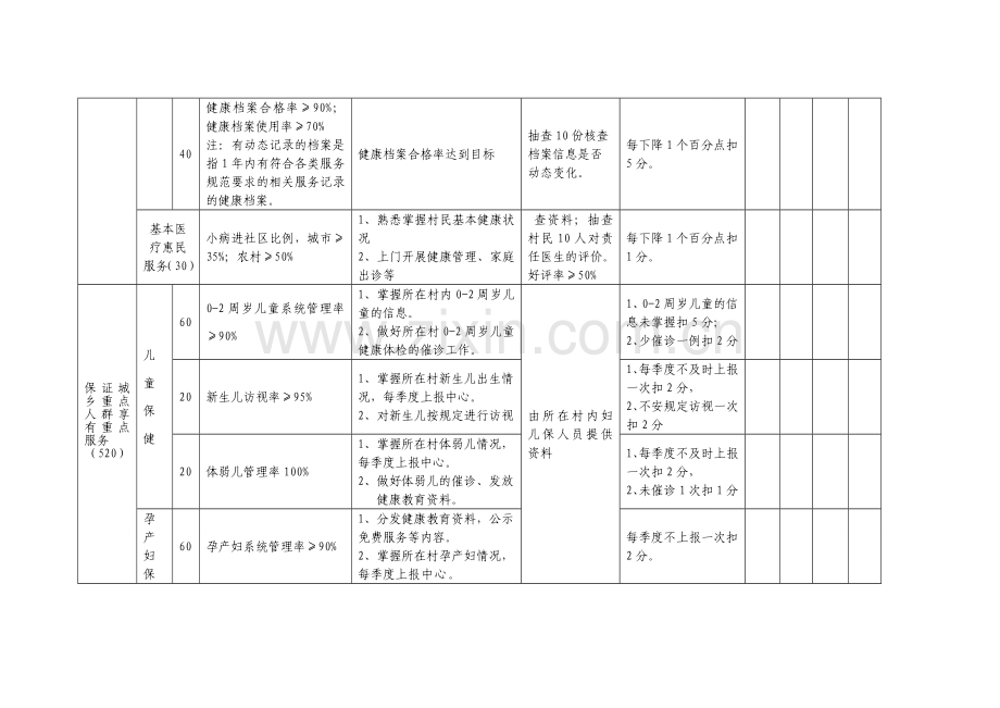 七里乡村卫生室基本公共卫生服务项目工作考核评分细则.doc_第2页