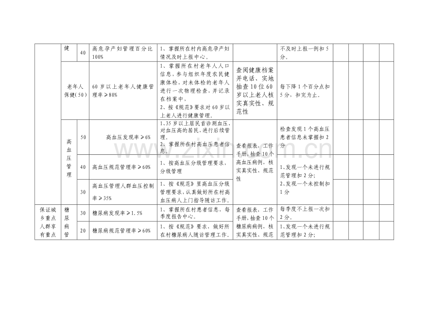 七里乡村卫生室基本公共卫生服务项目工作考核评分细则.doc_第3页