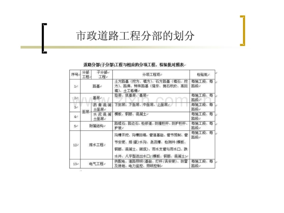 市政道路工程质量控制要点.pptx_第2页