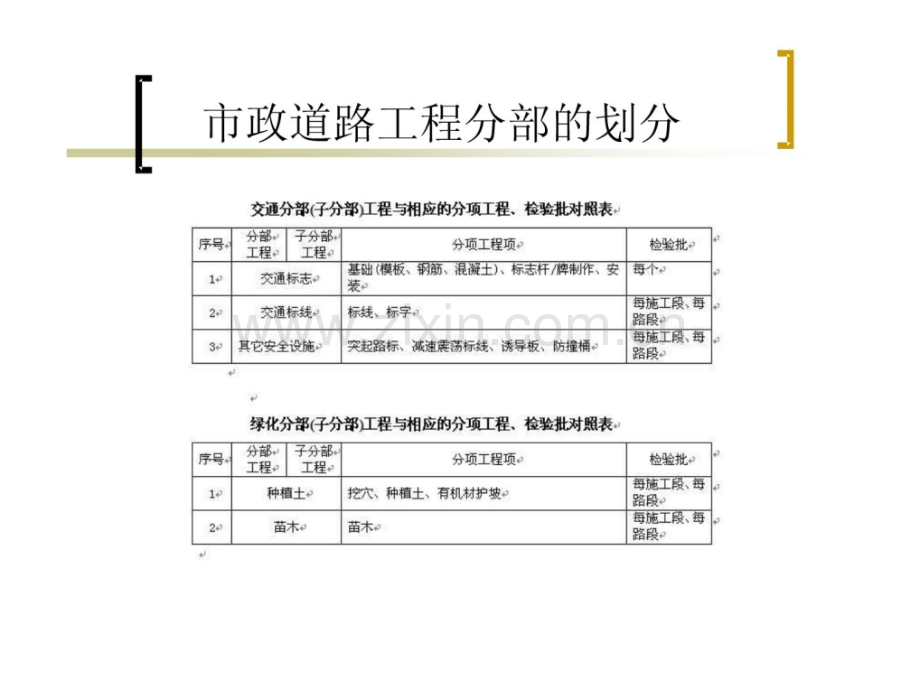 市政道路工程质量控制要点.pptx_第3页