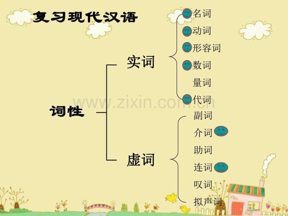 高考语文知识点指导复习文言文语法专题学习图文.pptx_第2页