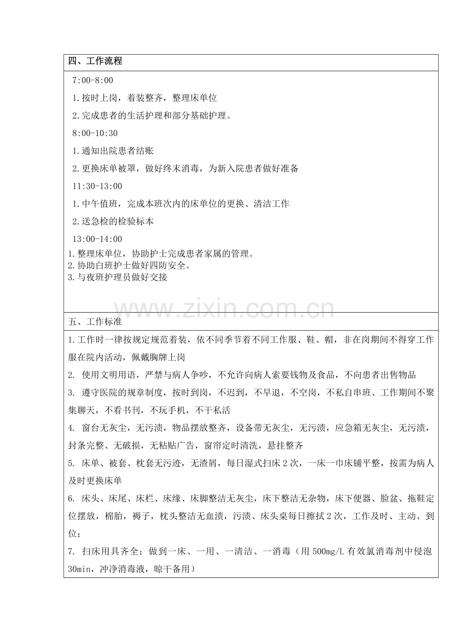 白班护理员岗位说明书.doc_第2页