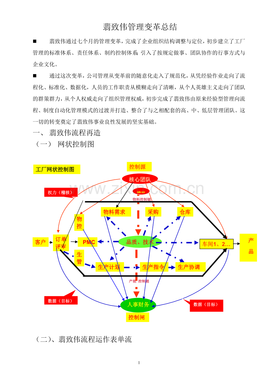 咨询中心组织架构图.doc_第1页